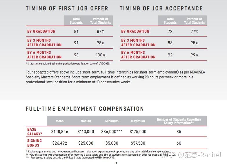cmu卡耐基梅隆mscf计算金融项目深度解析