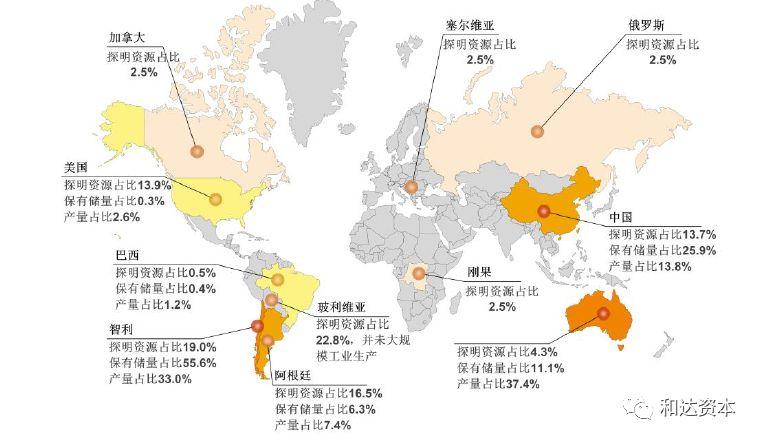 全球锂资源分布情况据美国地质调查所2017年的最新数据,世界已查明的