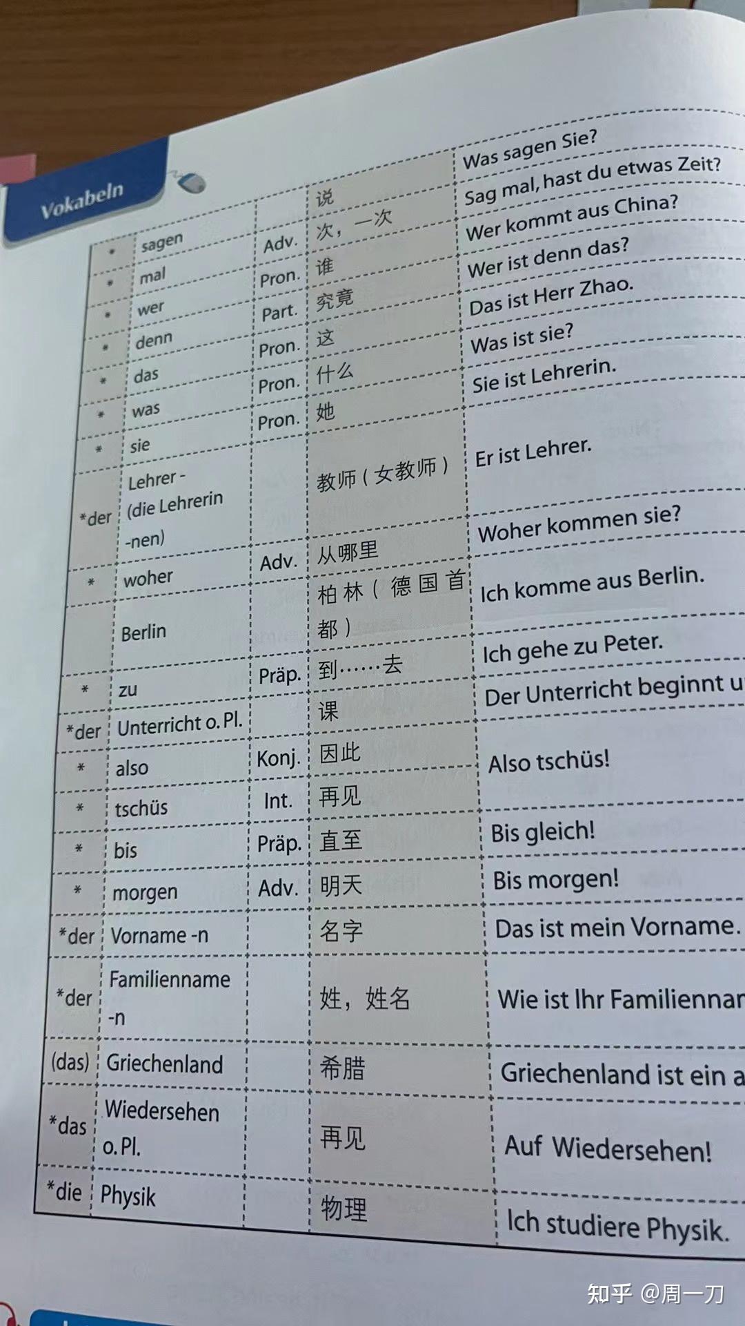 Was Heißt Me Too Auf Deutsch Klick auf Deutsch（自用） - 知乎