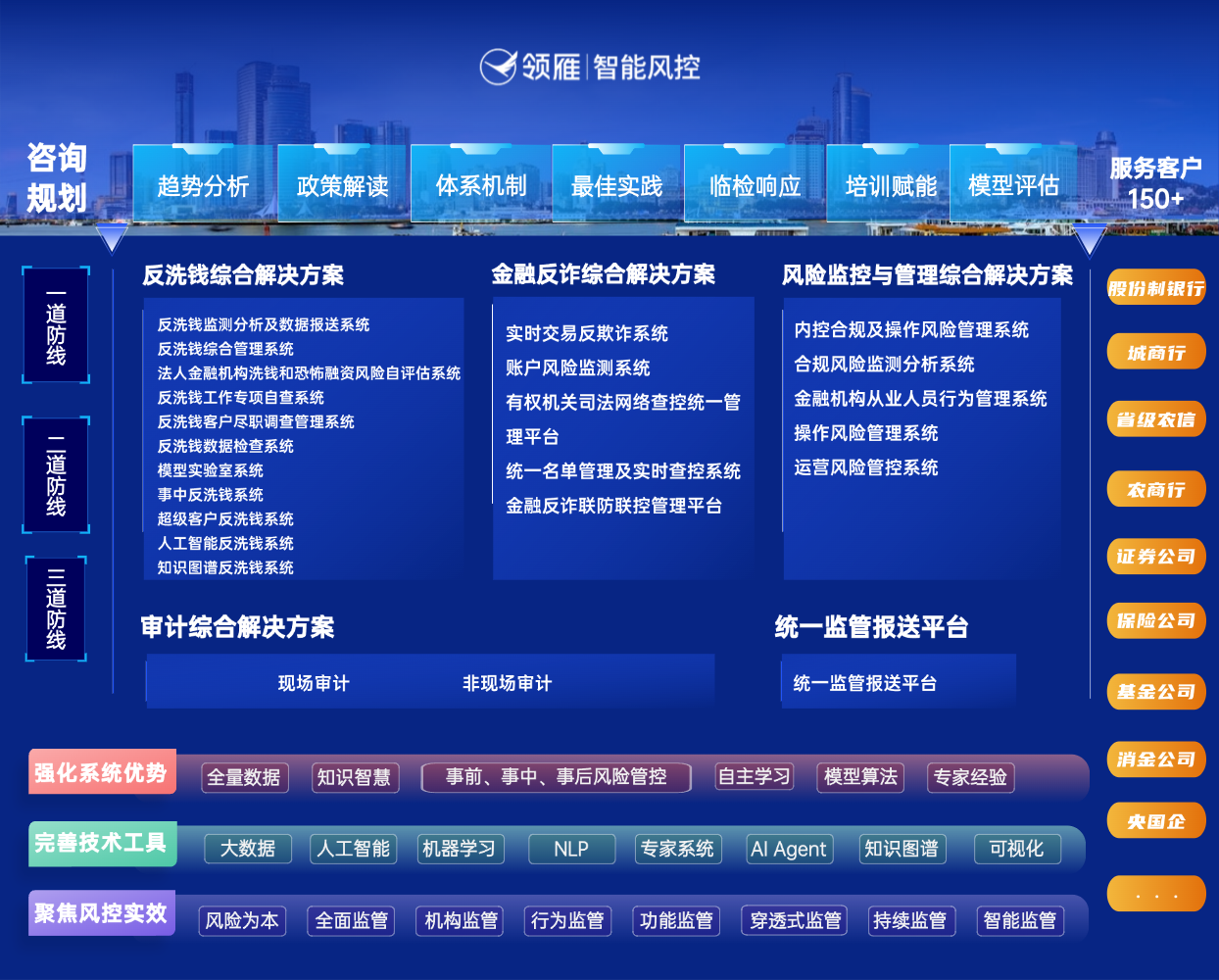 破局《受益所有人信息管理办法》难题,领雁助力金融机构高效对接人行BOMIS系统,完成受益所有人核查管理 - 知乎