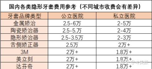 隐形牙套牙齿矫正价格贵不贵?