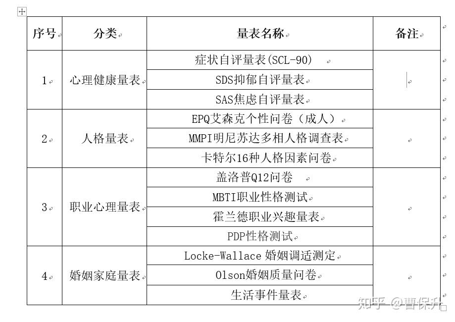 常用心理测评量表分类 - 知乎
