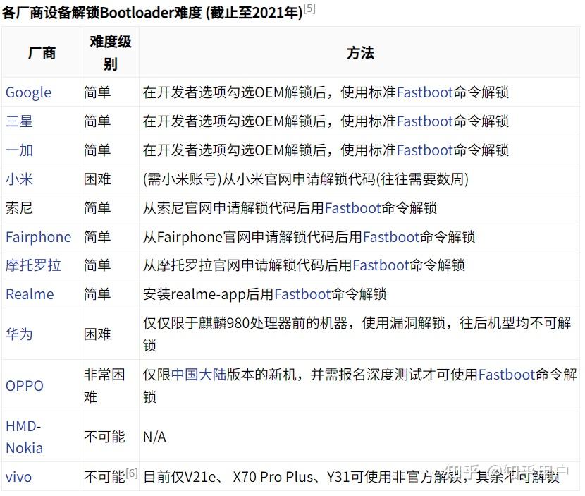 小米收紧Bootloader解锁?安卓阵营集体苹果化? - 知乎