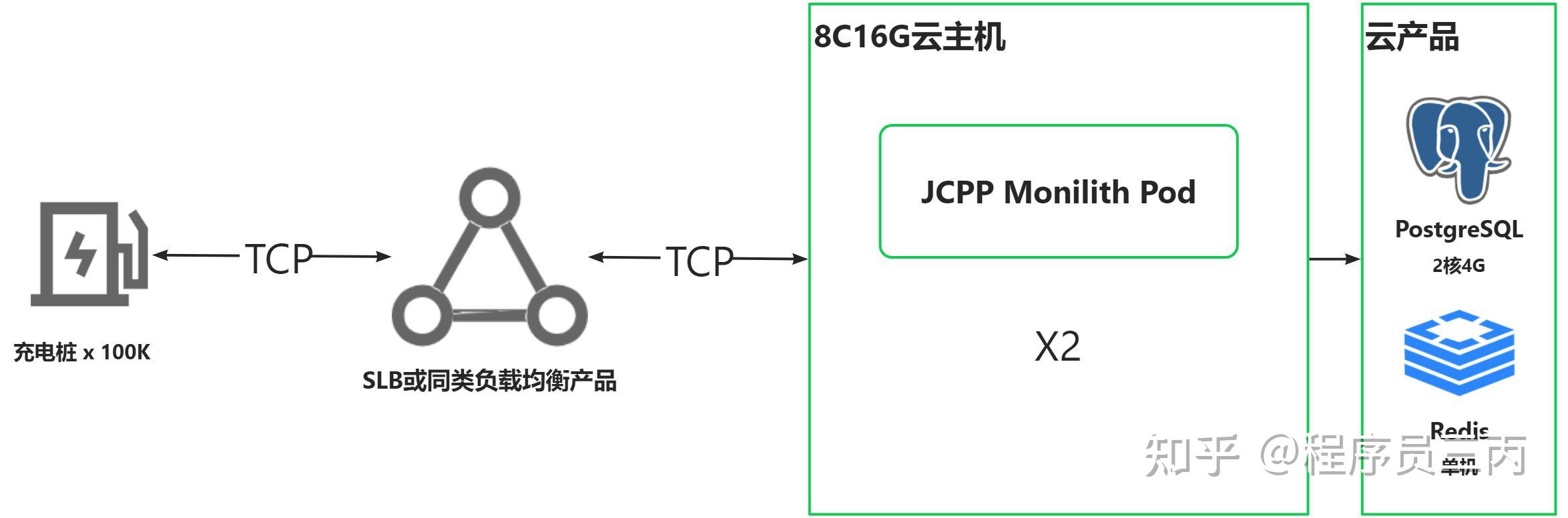 Jcpp Fact Sheet 充电桩协议一网通-JCPP-架构概述 - 知乎