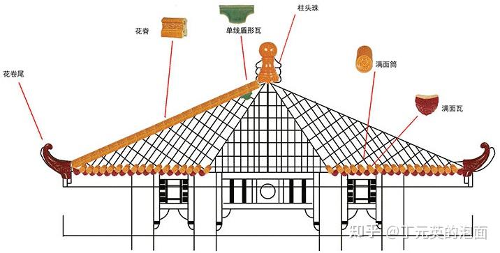 零基础学造价（36）-屋面及防水工程（一） - 知乎
