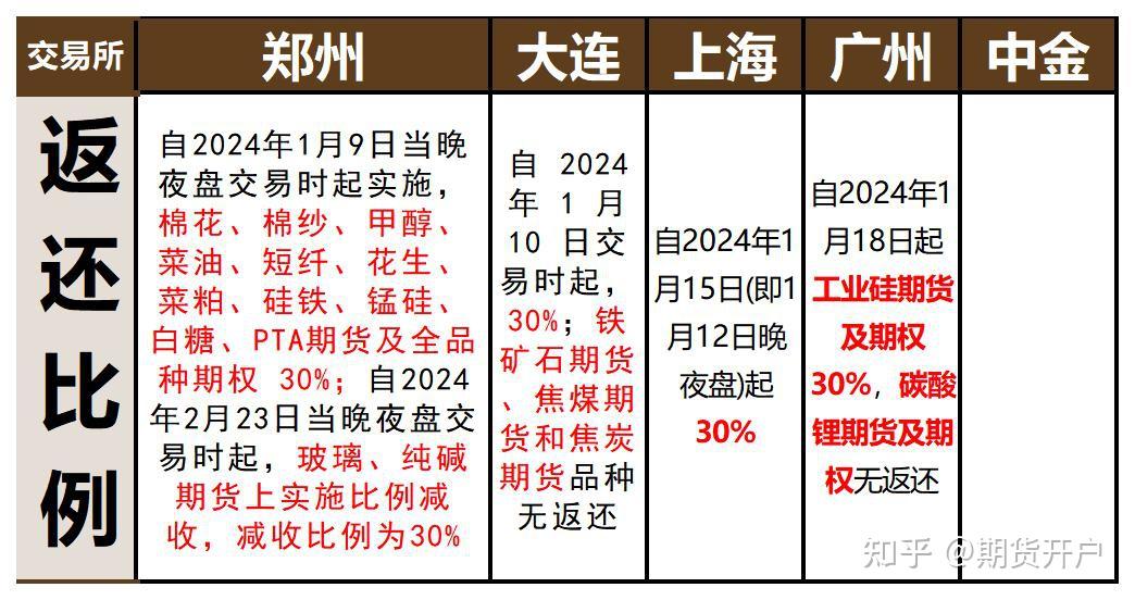 交易量排名的加密货币交易所- 加密货币交易所港股异动 加密货币概念股集体走低 比特币价格近期剧烈波动 美国稳定币圈惊现乌龙指