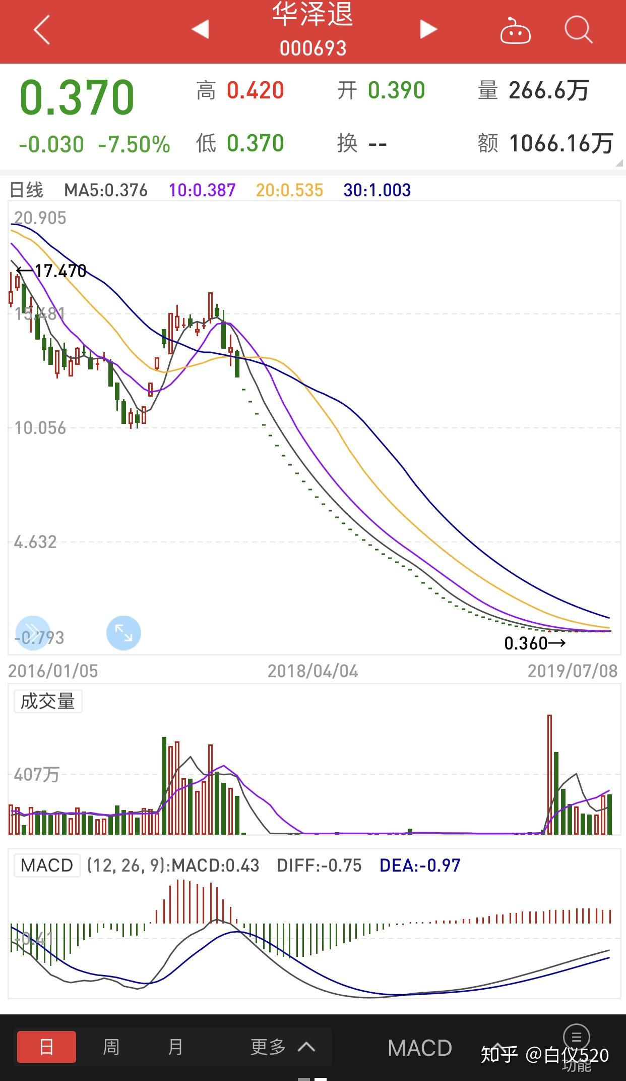 股票新进是什么意思 (股市里新进股东什么意思?)