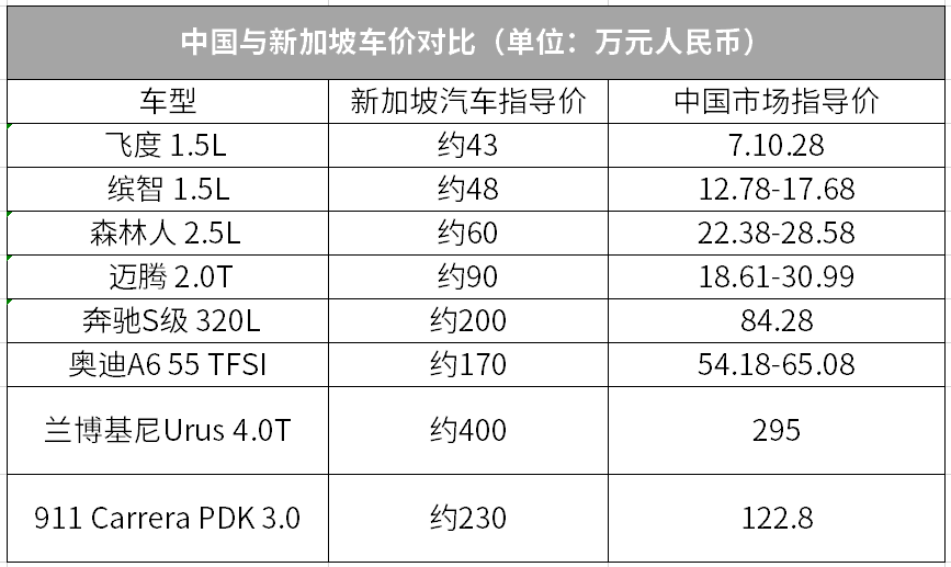 买台车太难了,在这里20t迈腾要卖90万人民币!