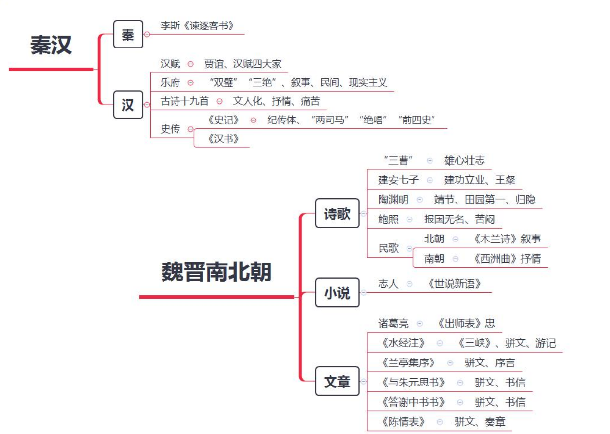 《浣溪沙》(初中)6.