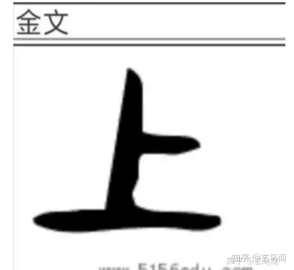 甲骨文“上下左右”四字的象形原型 - 知乎