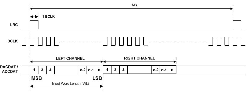 【紫光同创国产FPGA教程】【第十一章】录音与播放例程 【紫光同创国产FPGA教程】【第十一章】录音与播放例程