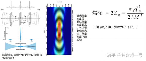 激光焊接光斑尺寸相关计算 - 知乎