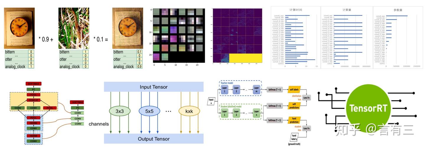 【模型解读】resnet中的残差连接，你确定真的看懂了？ - 知乎