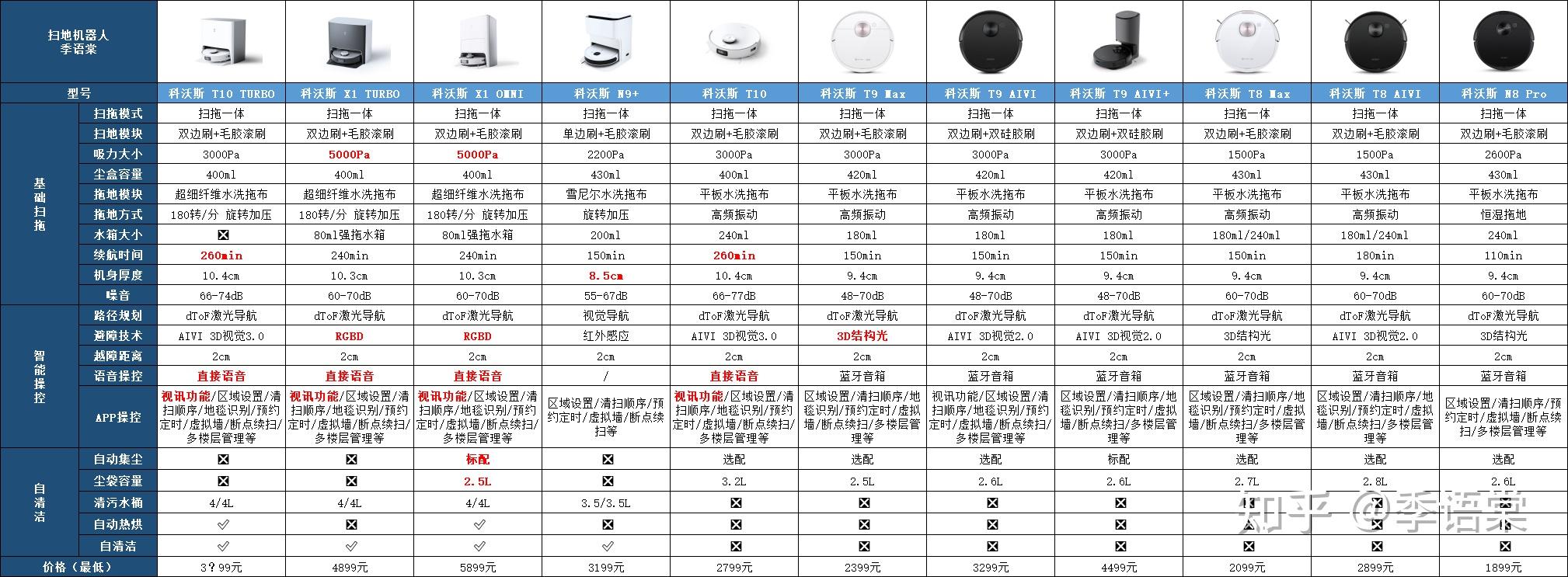 科沃斯沁宝对比图片