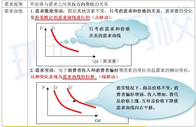 消费者的需求曲线图片