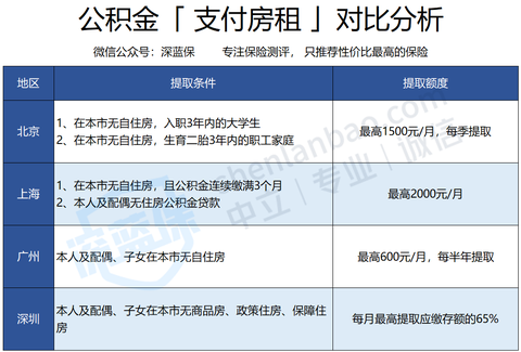 图标