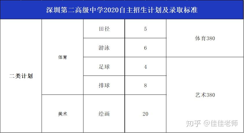 高优率直线上升,深圳第二高级中学太强了吧!