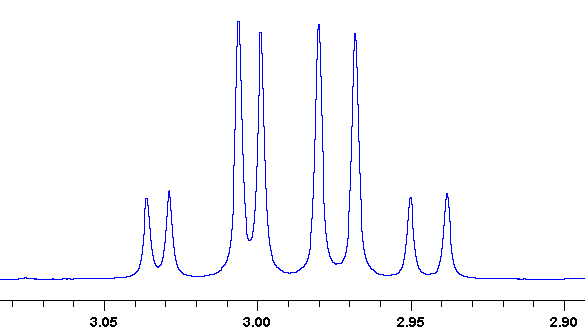 氢谱中dd峰和q峰千万可别再混淆