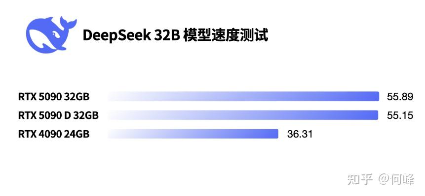 魔改的RTX 4090 48G卡值得选吗？ - 知乎