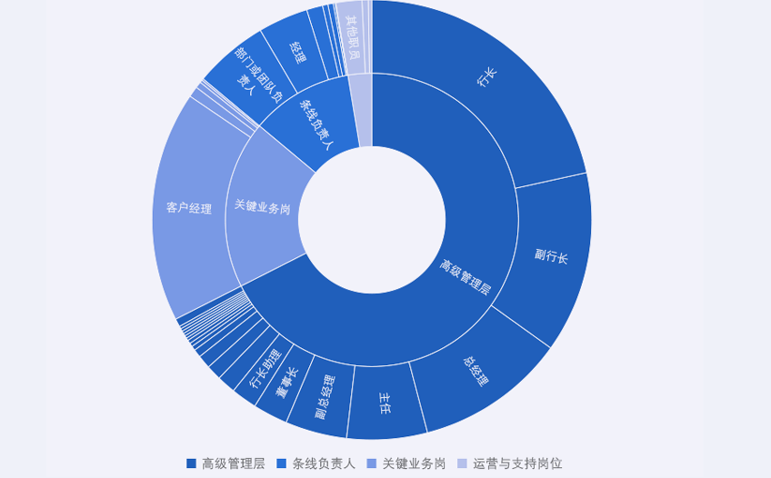 “双罚”金额破16亿元，2025年金管总局对银行业处罚情况分析 - 知乎