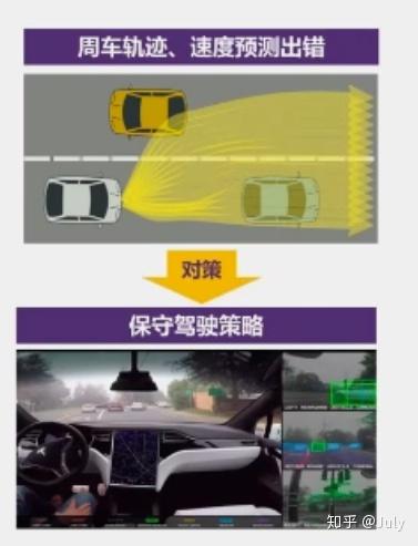 汽车安全设计 汽车安全设计