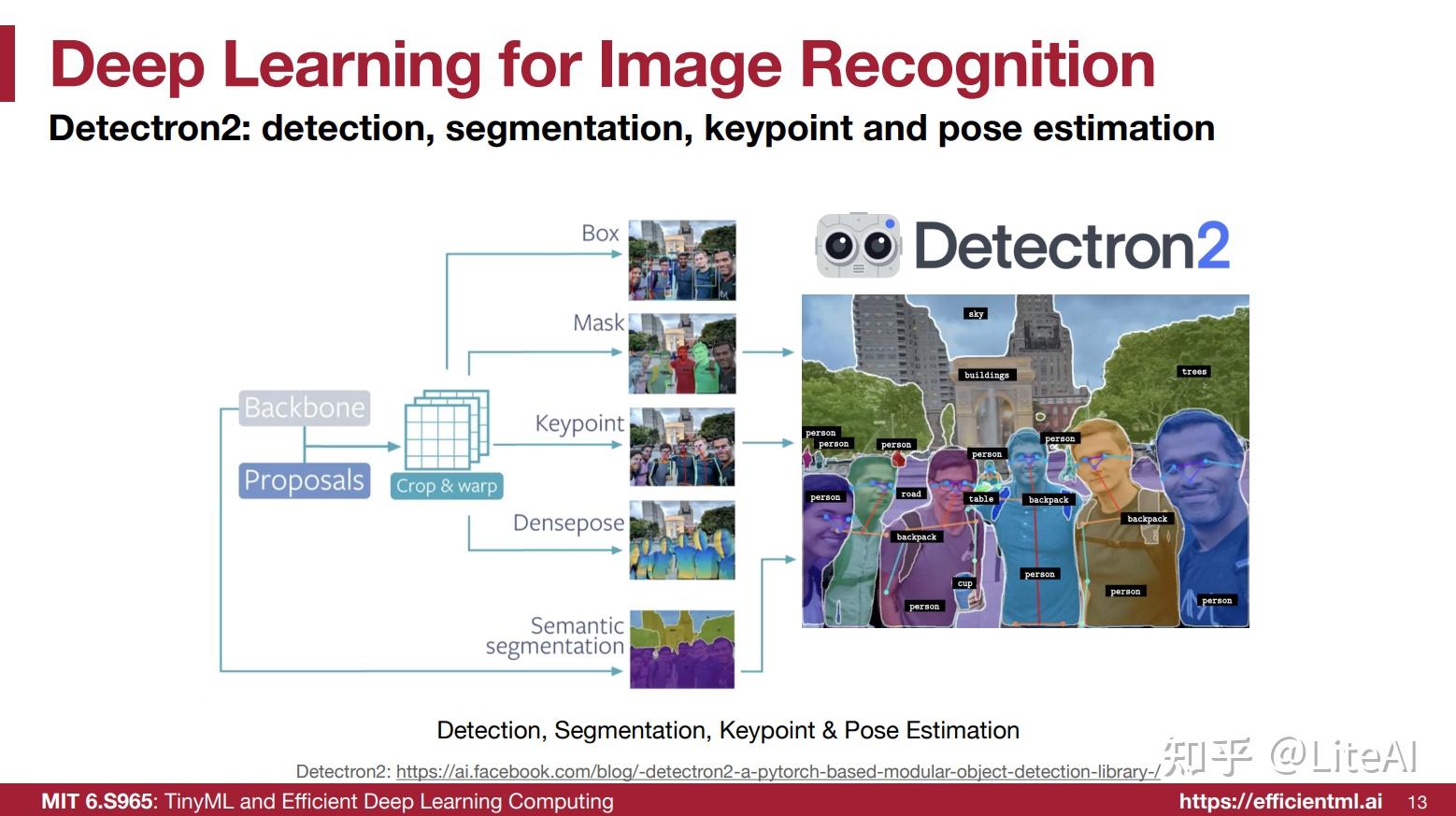 Mit 2022 tinyml mit 6 s965 lec01 introduction part i 