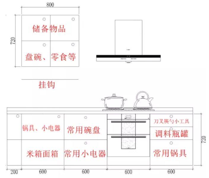 厨房实用电器布局+收纳,都照着装! - 知乎
