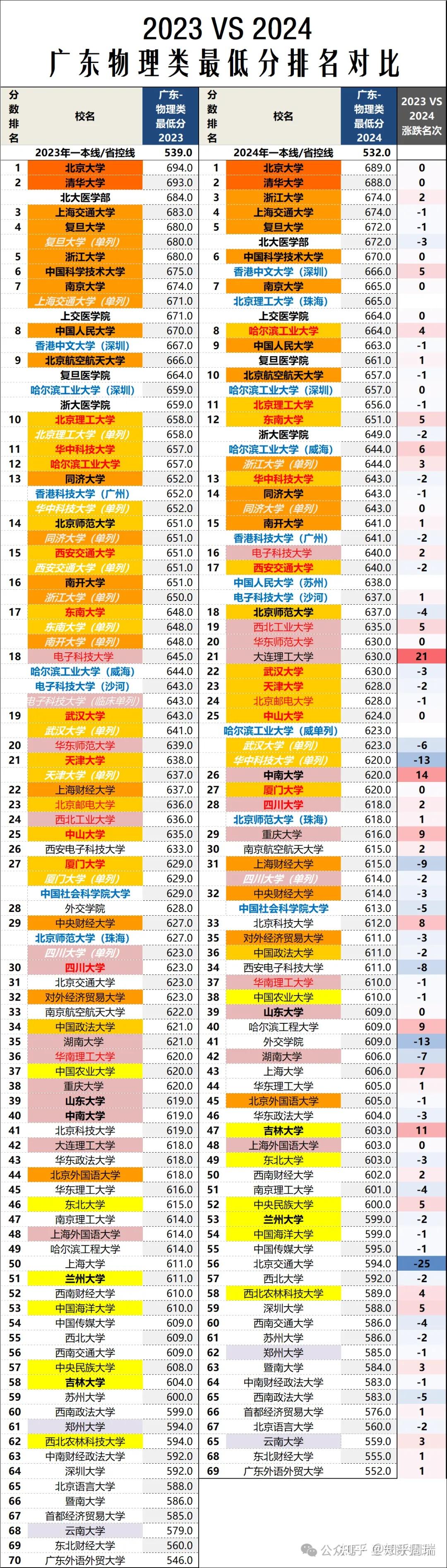 北京语言大学高考分数_2023年北京语言大学录取分数线(2023-2024各专业最低录取分数线)_北大语言系分数线