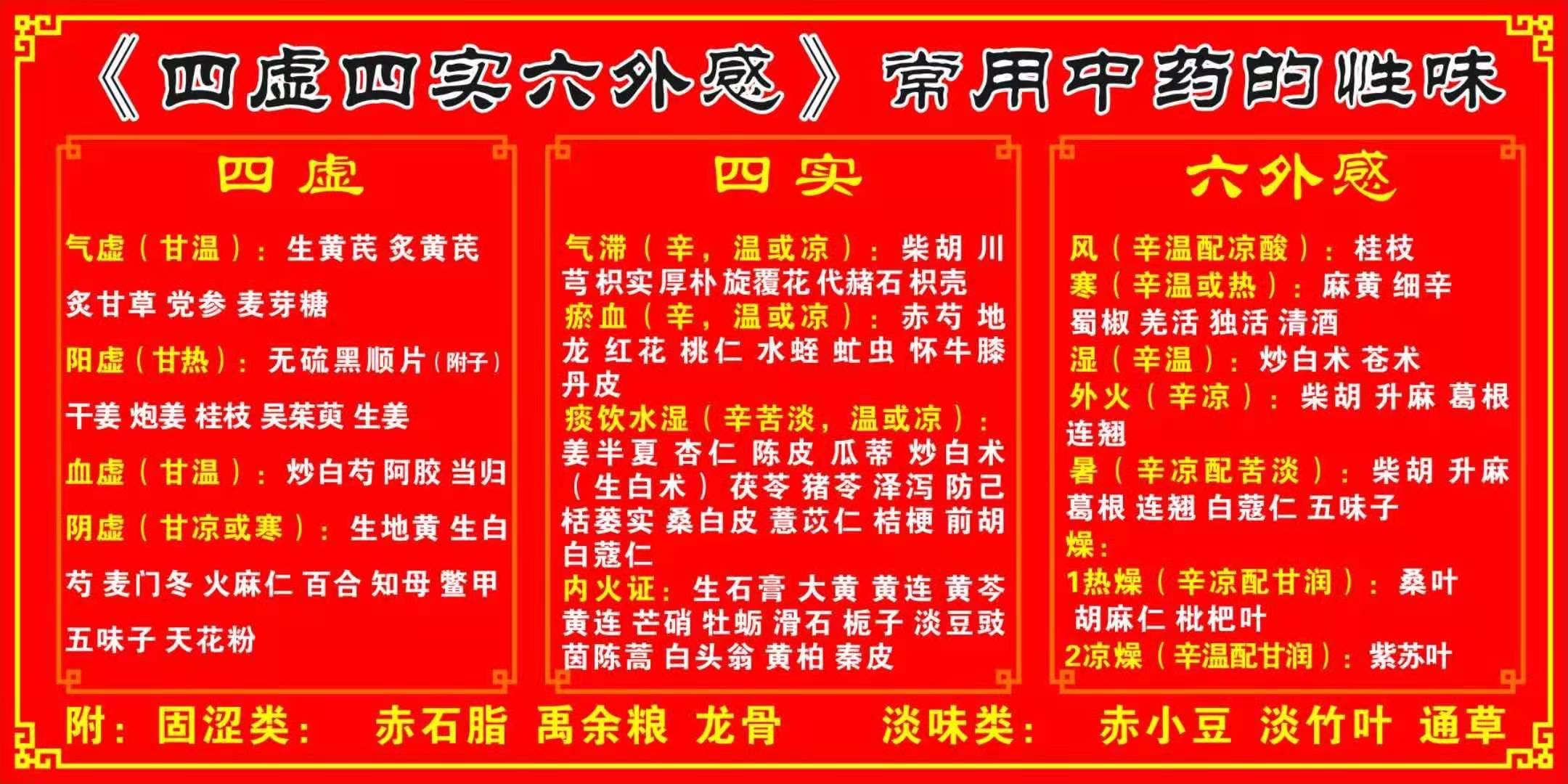 中医《四虚四实六外感》简介 - 知乎