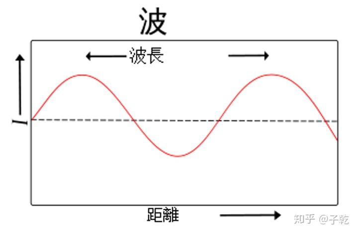 红黄代表暖,蓝绿代表冷,或许是一种错觉 4 v2 e59638183115758cc027ebaea884d657 720w
