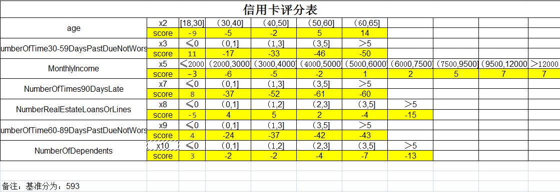 信用卡评分建模分析 - 知乎