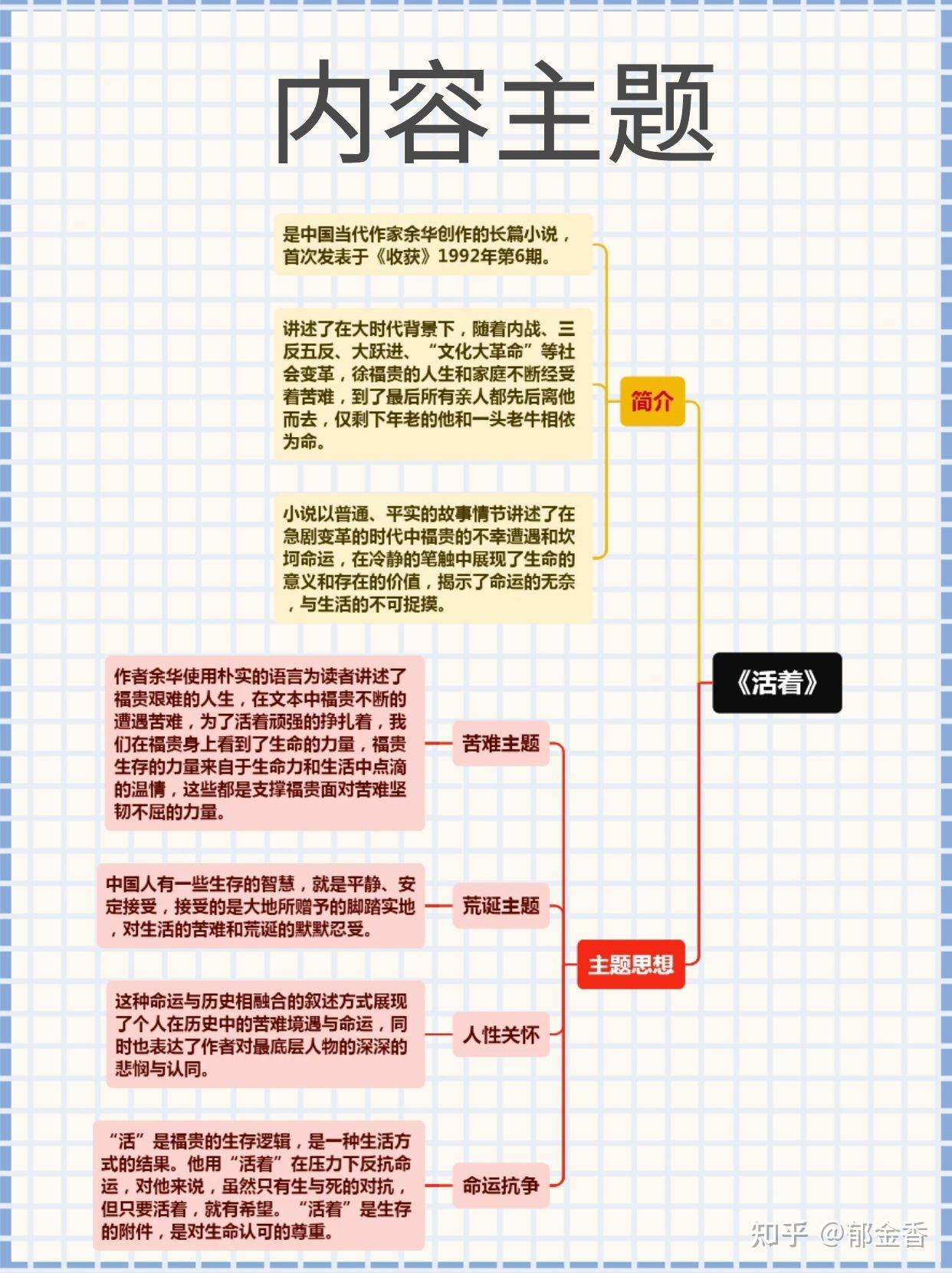 《活着》名著小说思维导图读书笔记分享