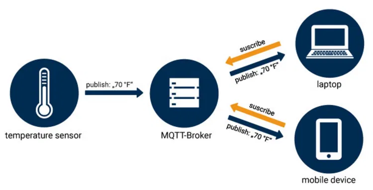 esp32iot学习实战笔记3深入浅出mqtt