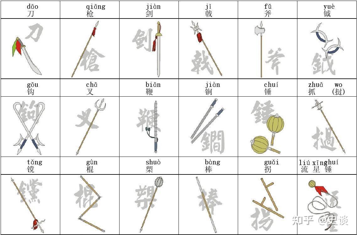 深度解析中国古代冷兵器的文化意蕴 - 知乎