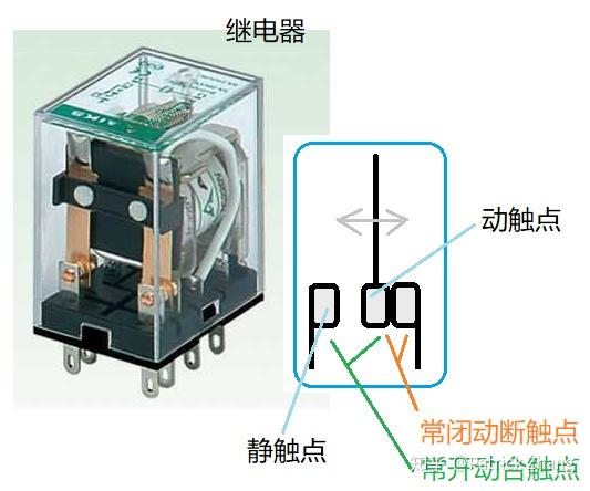 继电器的触点有正负极性之分如果接反会有什么风险