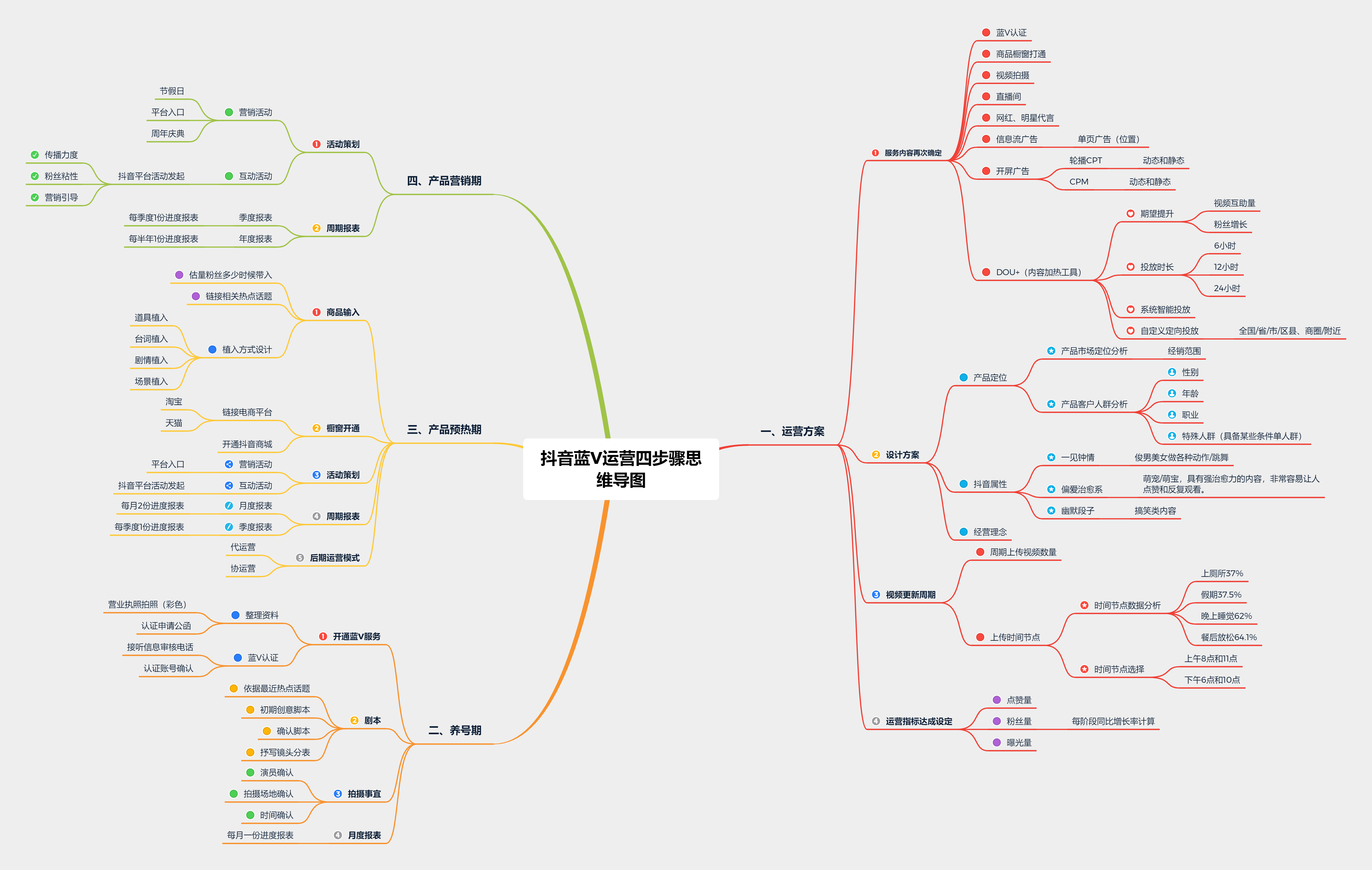 抖音框架图图片