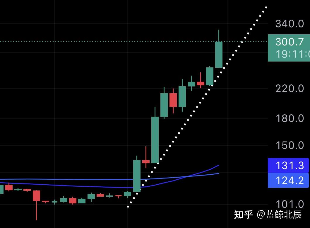 为何比特币现金（BCH）价格飙升？个人分析如下- 知乎