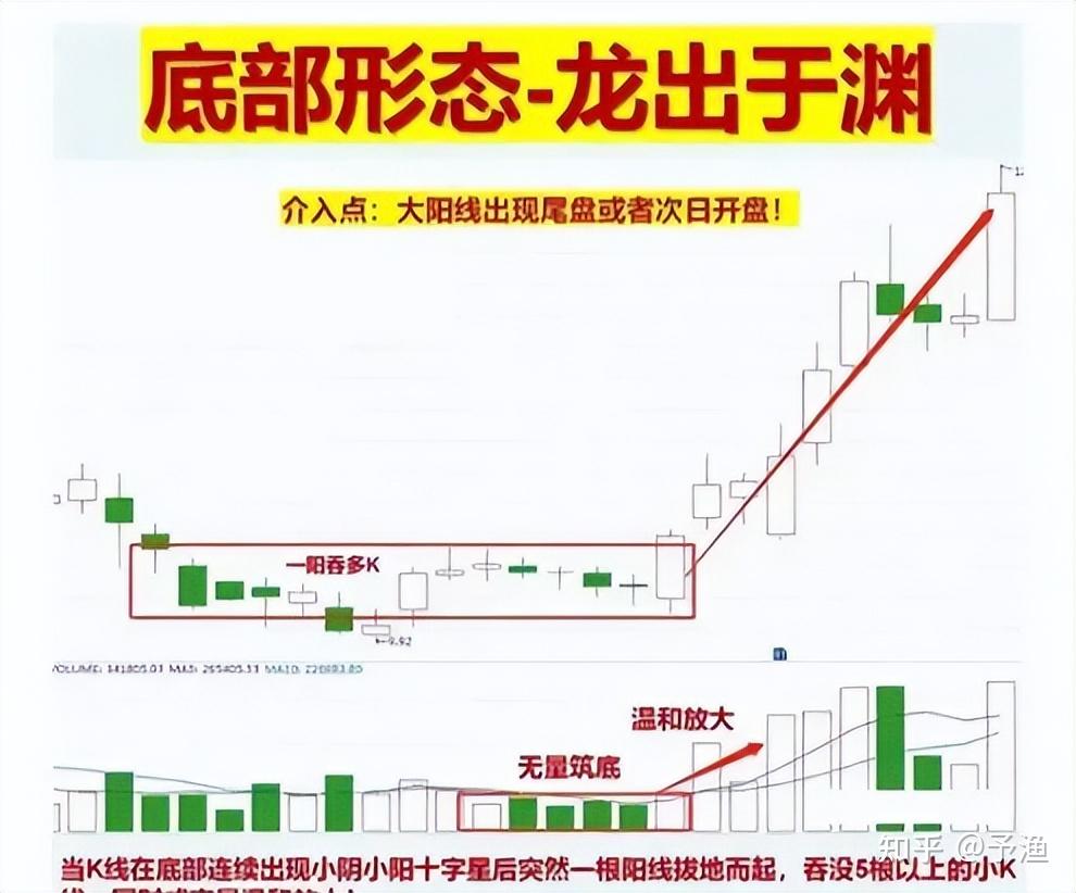股票投资如何赚钱(股票如何投资才能稳赚不赔)