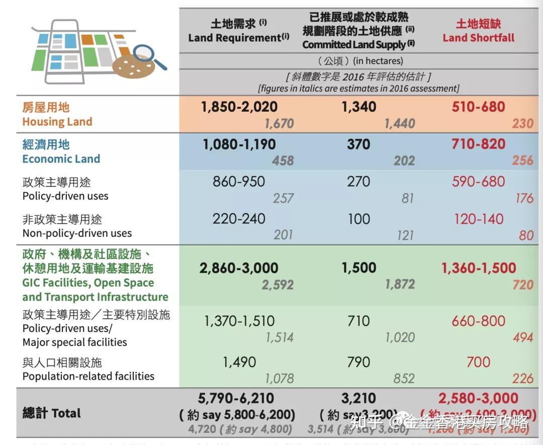 香港买房小白系列(6):哪个区租金回报率最高? - 知乎