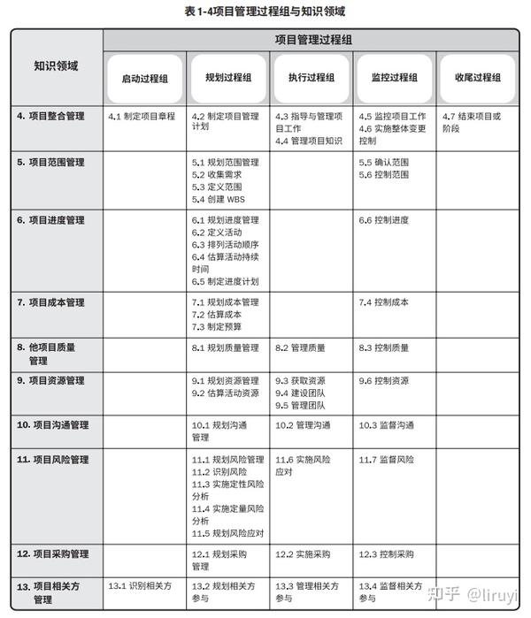 pmp好考吗？跟随我的经历我来给你答案！