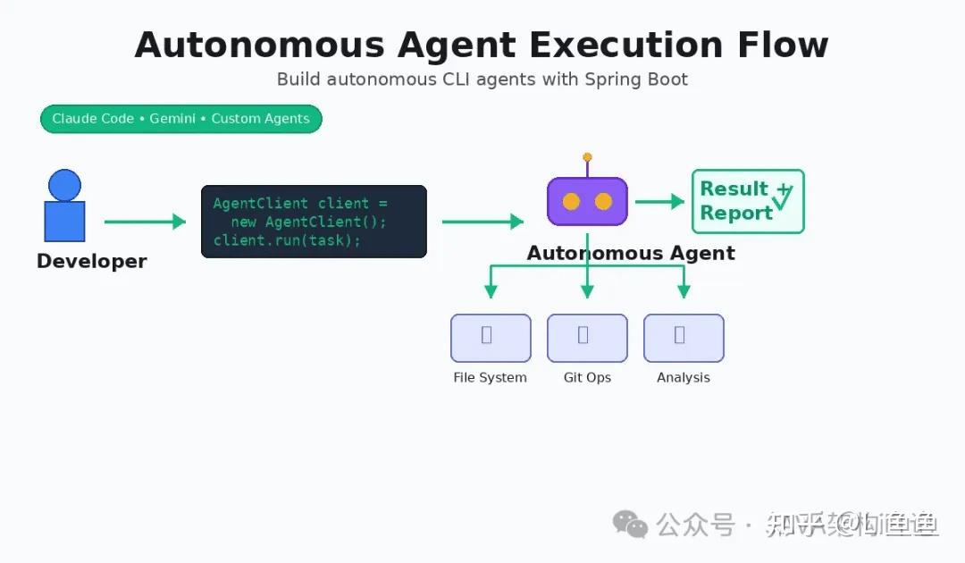 Spring AI Agents 震撼发布：下一代 AI 开发范式已来！ - 知乎
