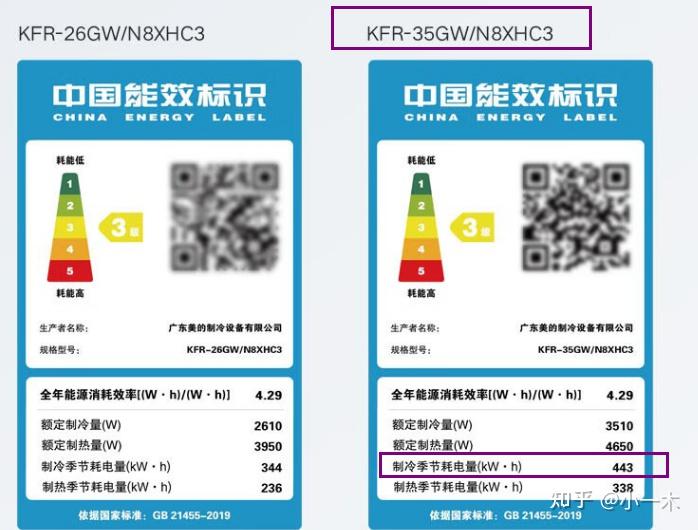 家用1.5匹空调,一级跟三级能效耗电对比