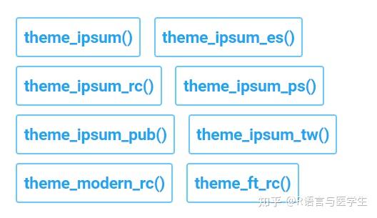 Themed R R语言绘图—主题选择 - 知乎