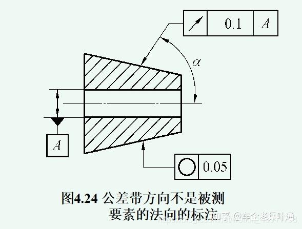 標準公差與基本偏差及公差帶有什麼關係