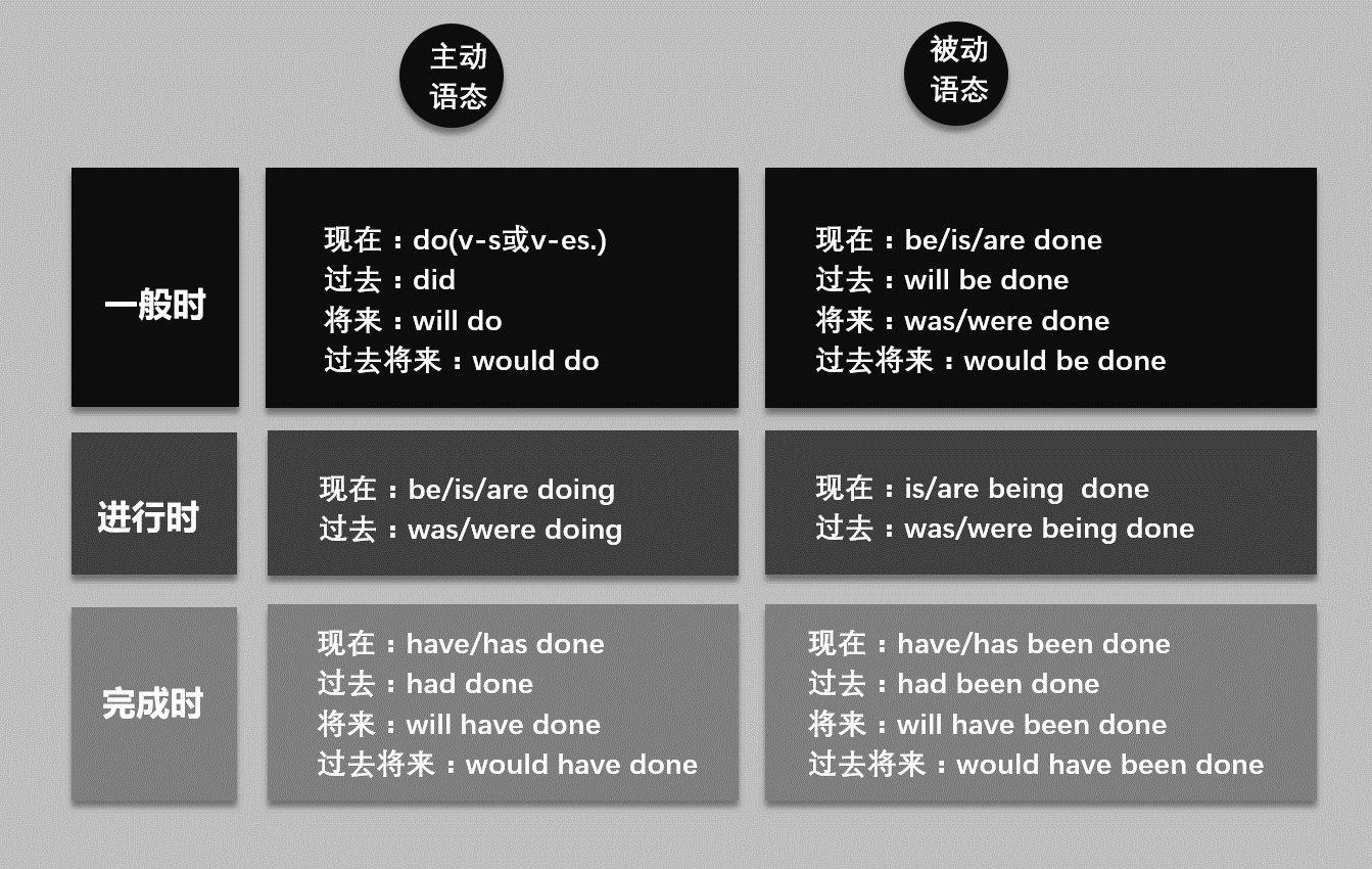 英语语法25期 被动语态 知乎 英语语法25期 被动语态 知乎
