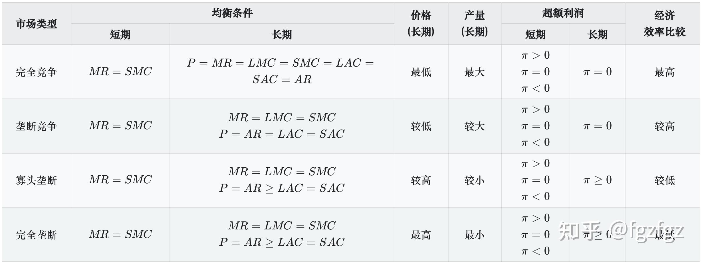 不同厂商比较的优缺点