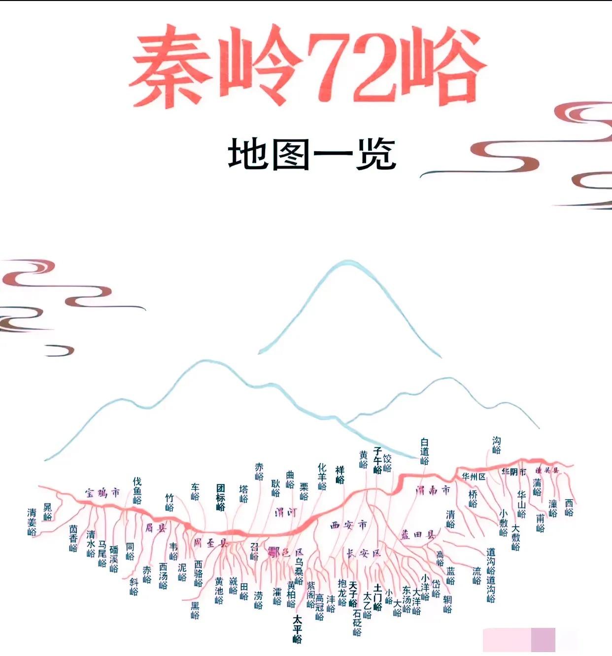 秦岭七十二峪