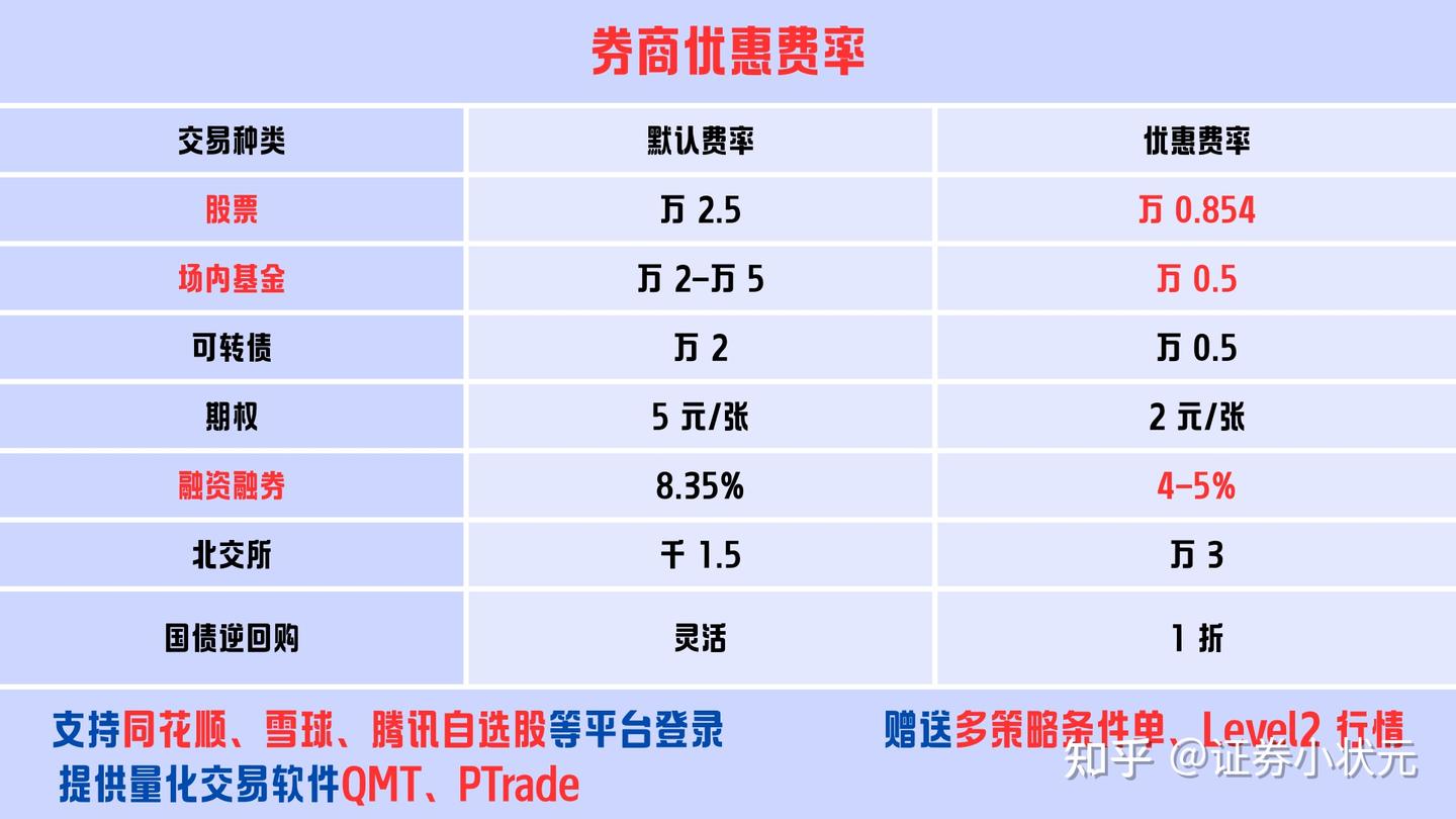 新手入市第一步：如何完成第一笔股票交易？ - 知乎