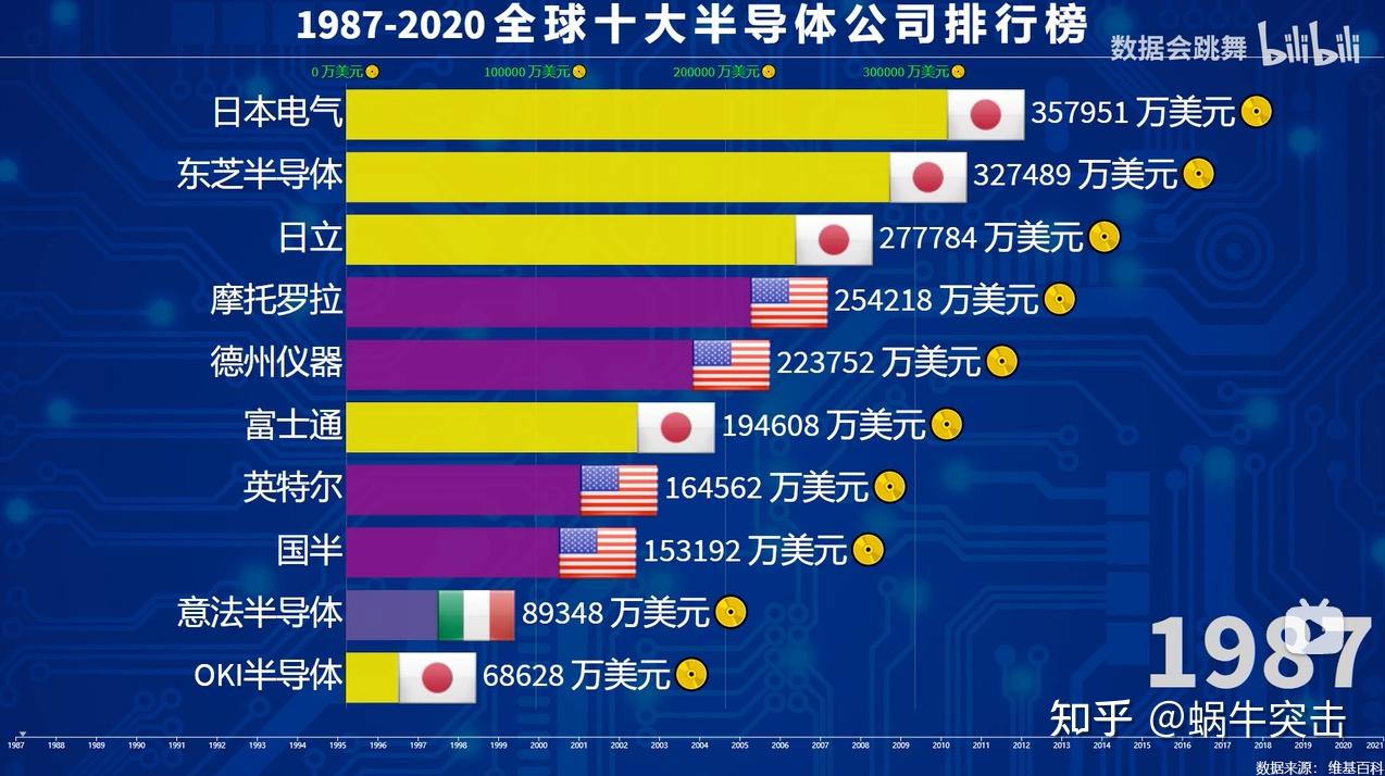 从芯片产业看台湾经济博弈