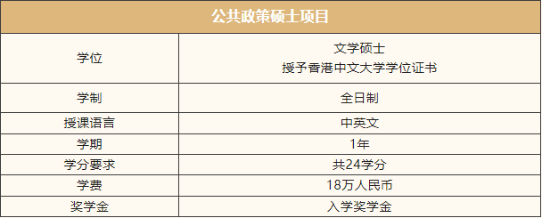 盤點qs排名39港中文大學學費超低的碩士博士項目申請制入學深圳授課